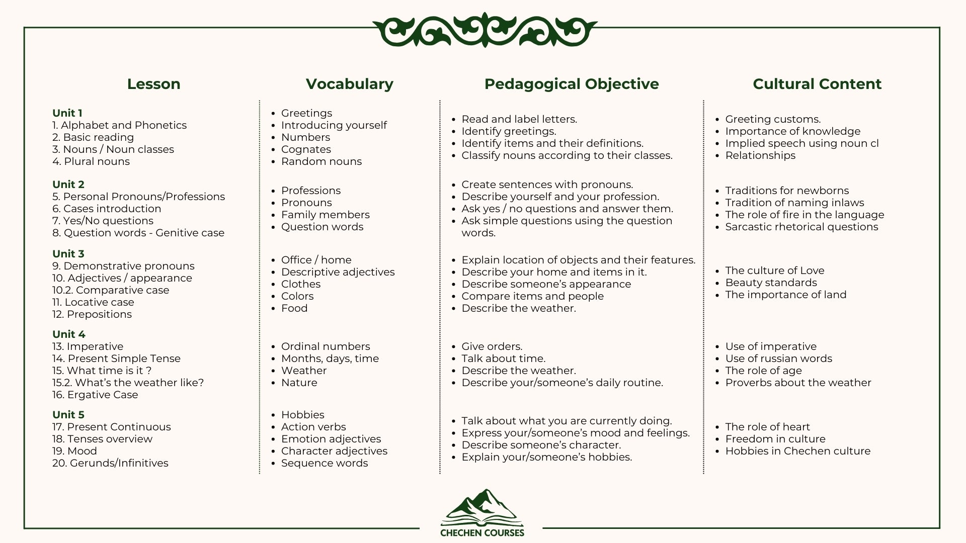 Chechen Courses